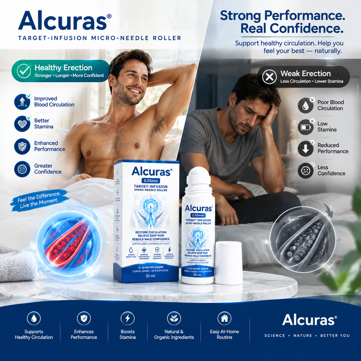 Alcuras™ 0.05mm Target-Infusion Micro-Needle Roller — Restore male vitality and confidence without medication