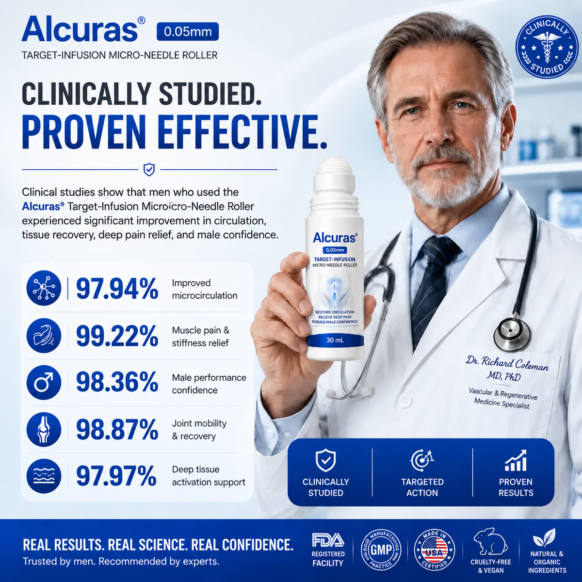 Alcuras™ 0.05mm Target-Infusion Micro-Needle Roller — Restore male vitality and confidence without medication