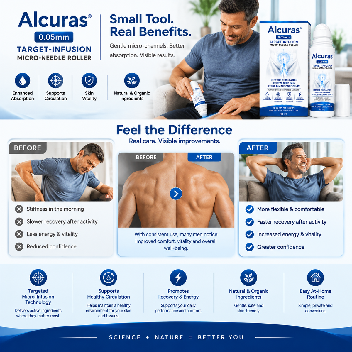Alcuras™ 0.05mm Target-Infusion Micro-Needle Roller — Restore male vitality and confidence without medication