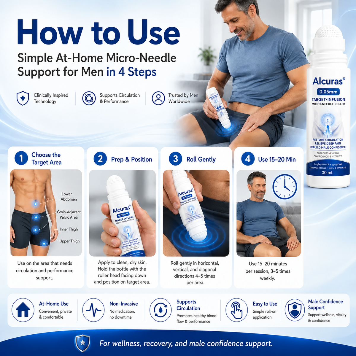 Alcuras™ 0.05mm Target-Infusion Micro-Needle Roller — Restore male vitality and confidence without medication